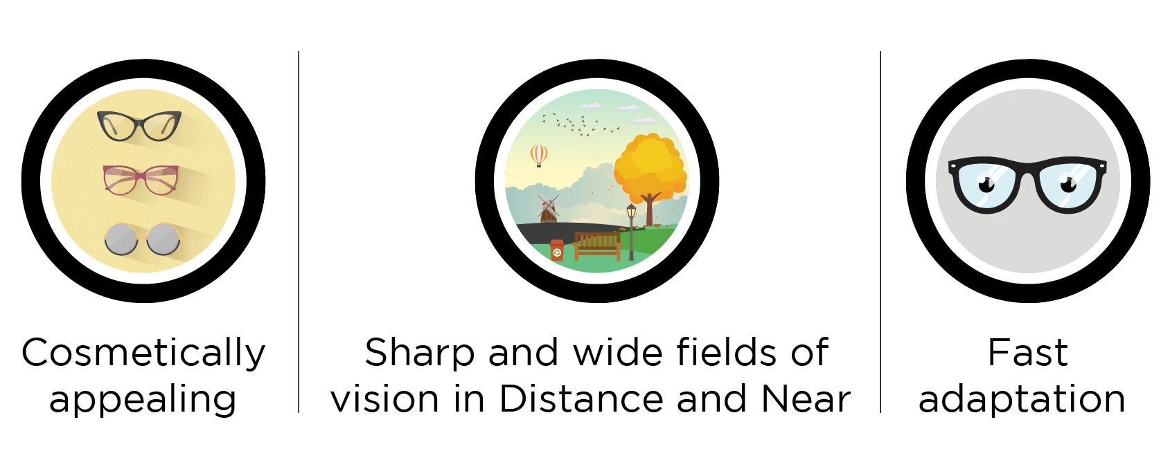 Nova Digital Bifocal Lenses