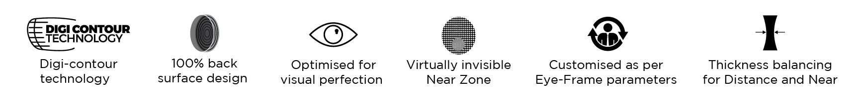 Technology Behind Nova Digital Bifocal